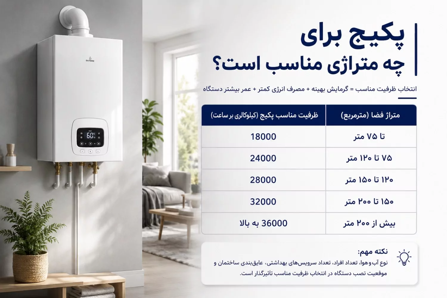 پکیج برای چه متراژی مناسب است؟ 1 C9EDC702 8342 4C0F 89AD 5F3FF9CCE55B.png